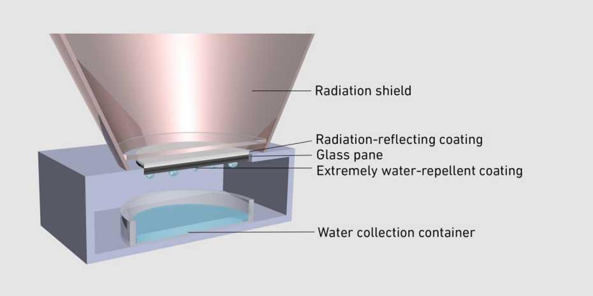 Diagram of the new water condenser technology