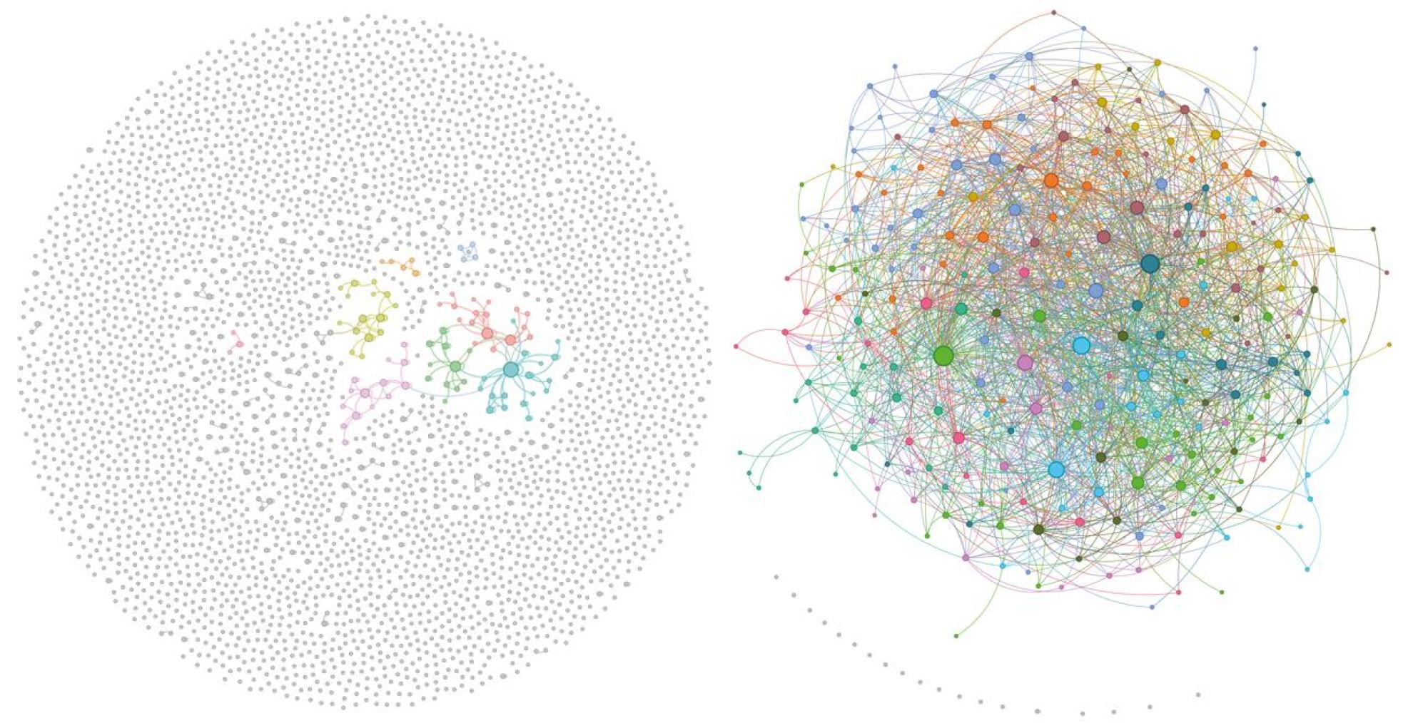Each dot represents a Telegram account; each line connects accounts that have shared an identical message. The difference is striking: ordinary users (left) post independently, while propaganda accounts (right) form tight networks that recycle the same content. 